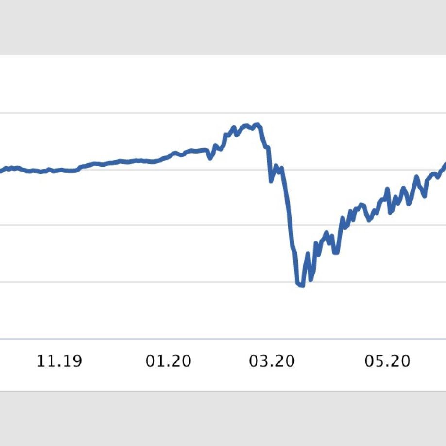 Коронавирус и инвестиции | Кундин